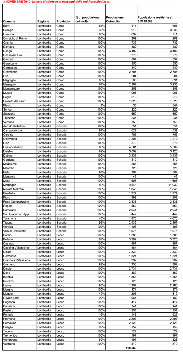 Elenco comunini del passaggio al digitale il 3 novembre 2010