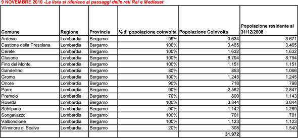 Elenco comunini del passaggio al digitale il 9 novembre 2010