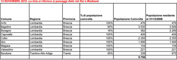 Elenco comunini del passaggio al digitale il 12 novembre 2010