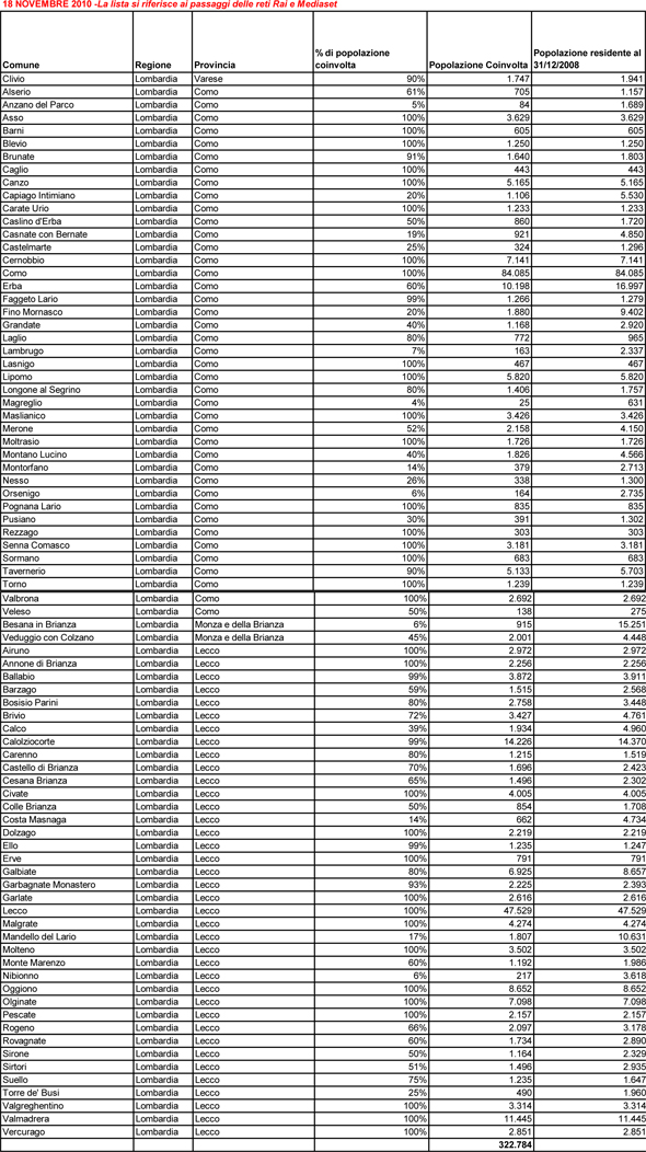 Elenco comunini del passaggio al digitale il 18 novembre 2010