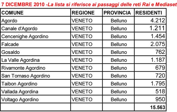 Elenco comunini del passaggio al digitale il 7 dicembre 2010