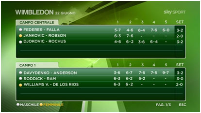 Wimbledon su Sy Sport