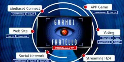 Grande Fratello 13: Mediaset Connect