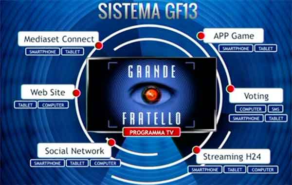 Grande Fratello 13: Mediaset Connect