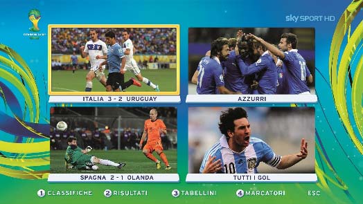 Mondiali 2014 su Sky Sport