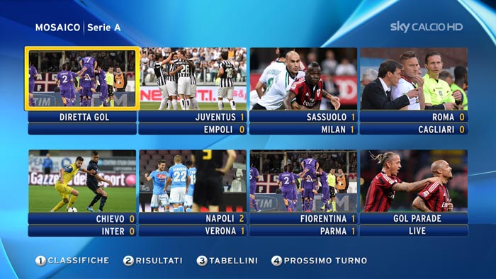Sky Sport: l'offerta di calcio 2014-2015