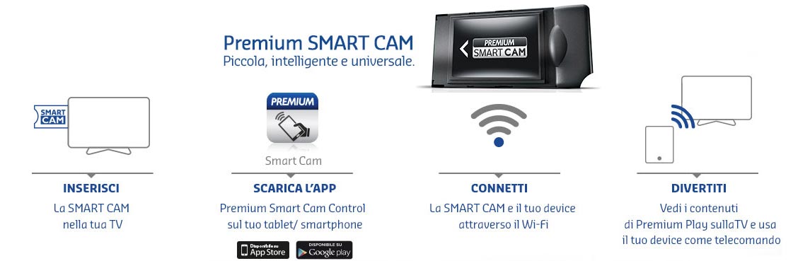 SmartCam Premium con Wi-Fi