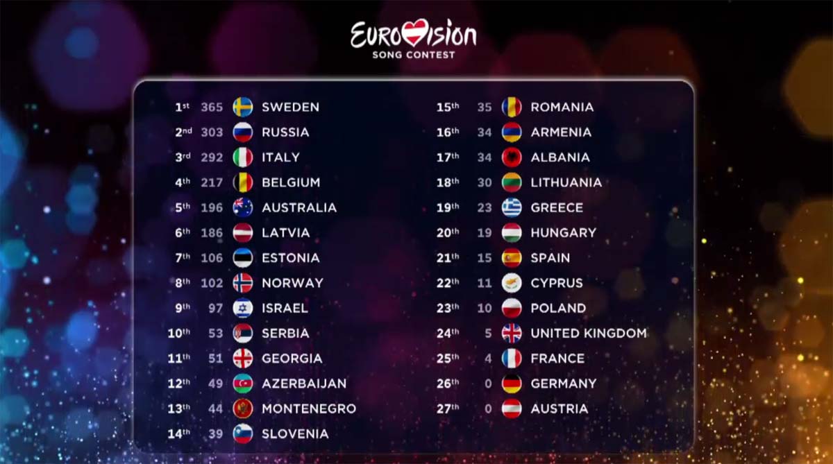vincitore Eurovision Song Contest 2015
