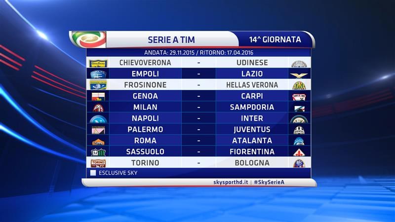 Serie A TIM 2015/16 14a Giornata