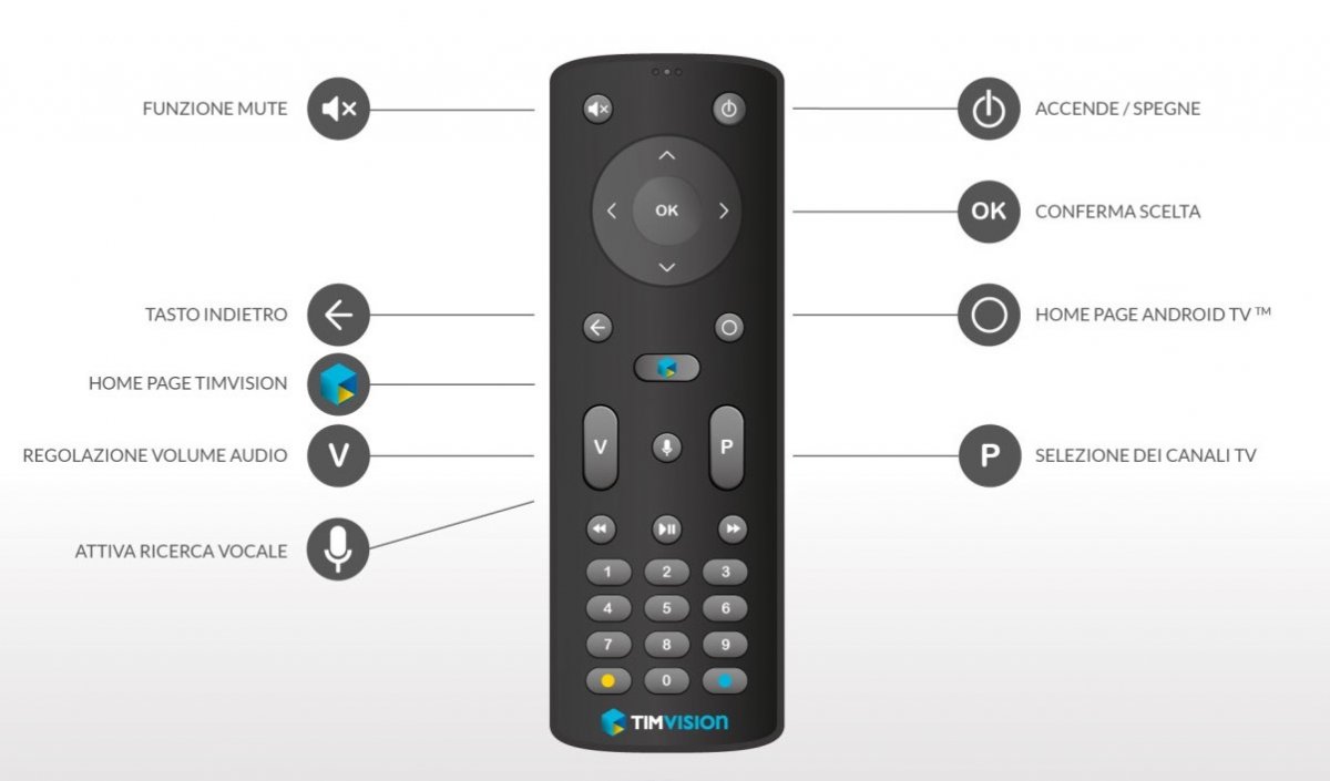 TIMvision, nuovo decoder con Android TV: Prezzi e Specifiche
