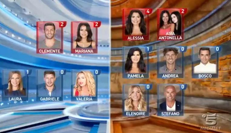 Grande Fratello VIP,