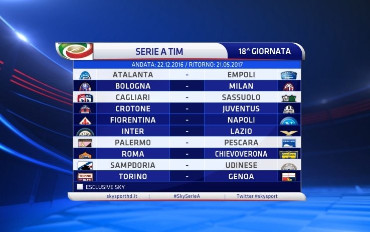Calendario Serie A 2016-17 - 18a Giornata