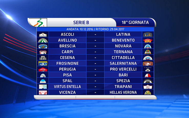 Serie B 2015-16 18a Giornata