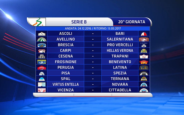 Serie B 2015-16 20a Giornata