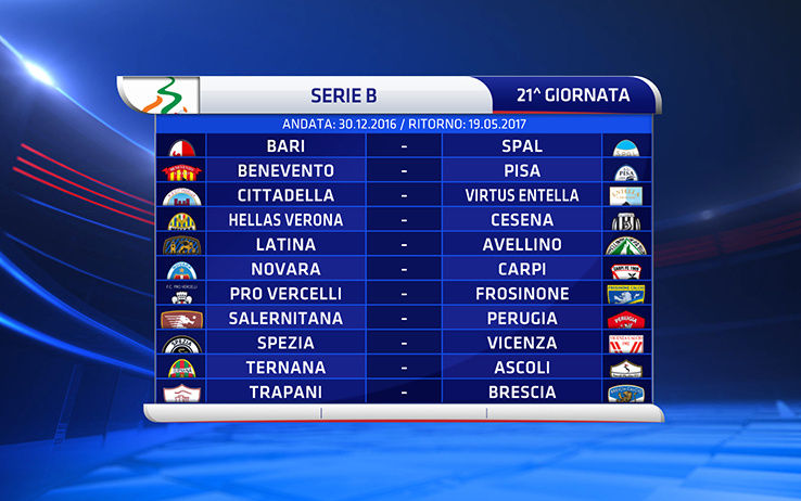 Serie B 2015-16 21a Giornata