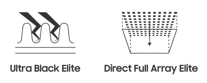 Direct Full Array