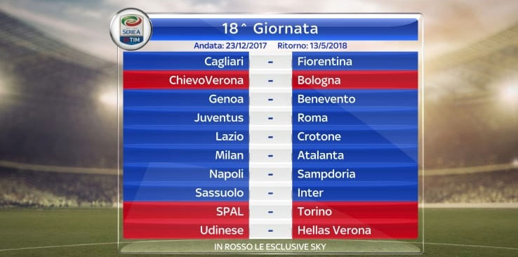 Serie A TIM 2017 2018 18a GIORNATA