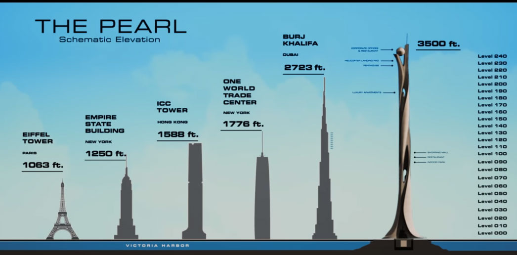 Skyscraper con Dwayne Johnson, dietro la creazione del Pearl