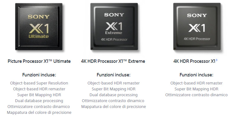 Picture Processor X1 Ultimate vs 4K HDR Processor X1 Extreme vs 4K HDR Processor X1