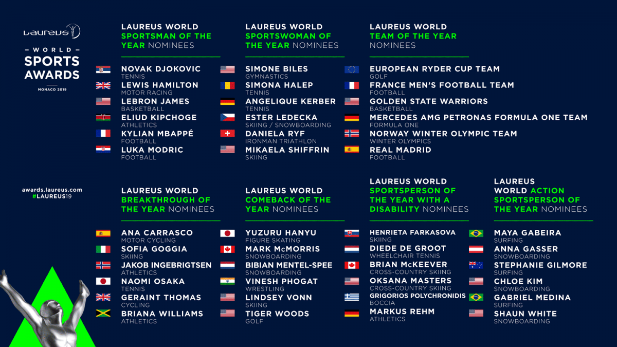 Laureus World Sports Awards 2019 | NOMINATIONS