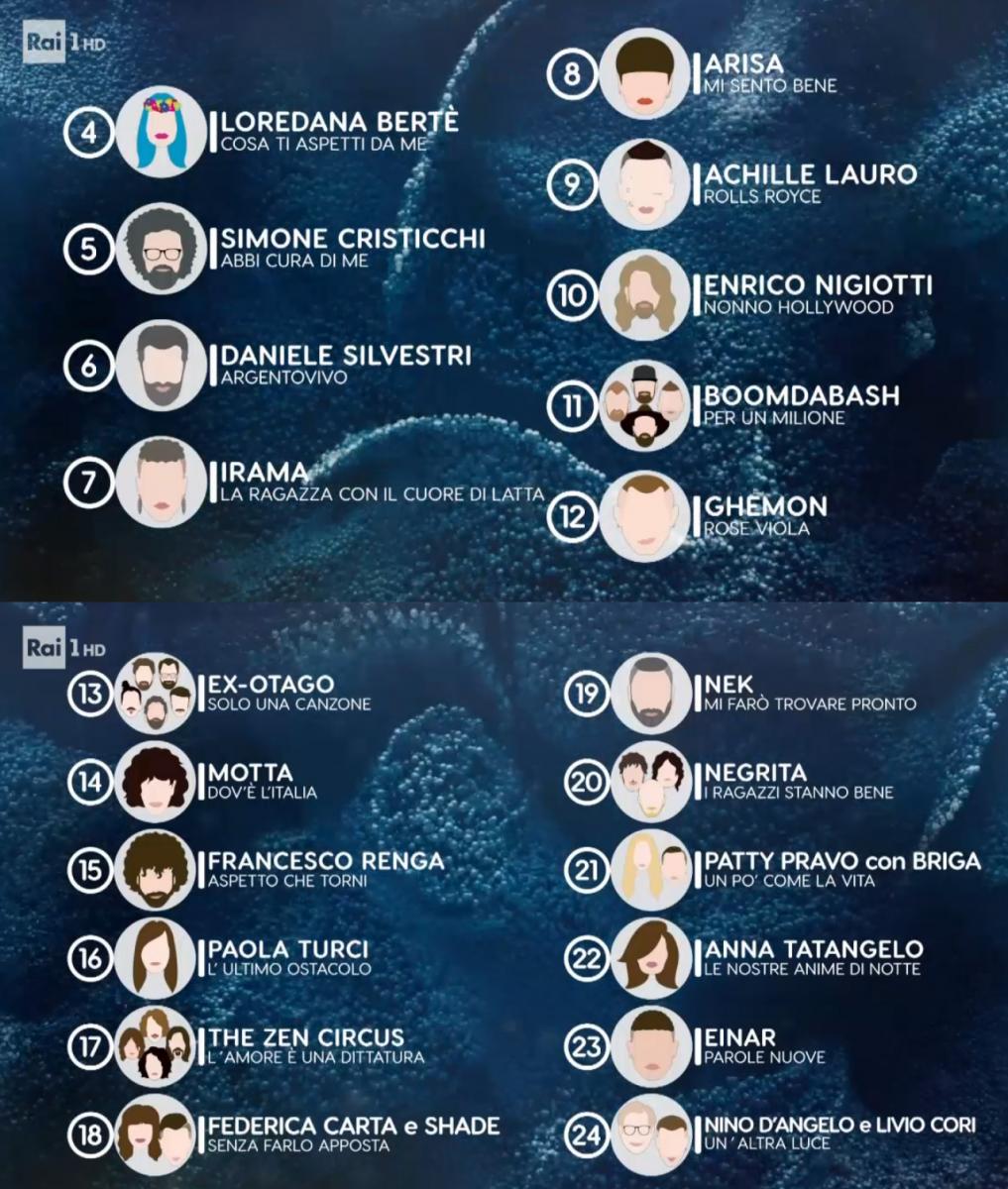 SANREMO 2019 | CLASSIFICA FINALE (#24>#4)