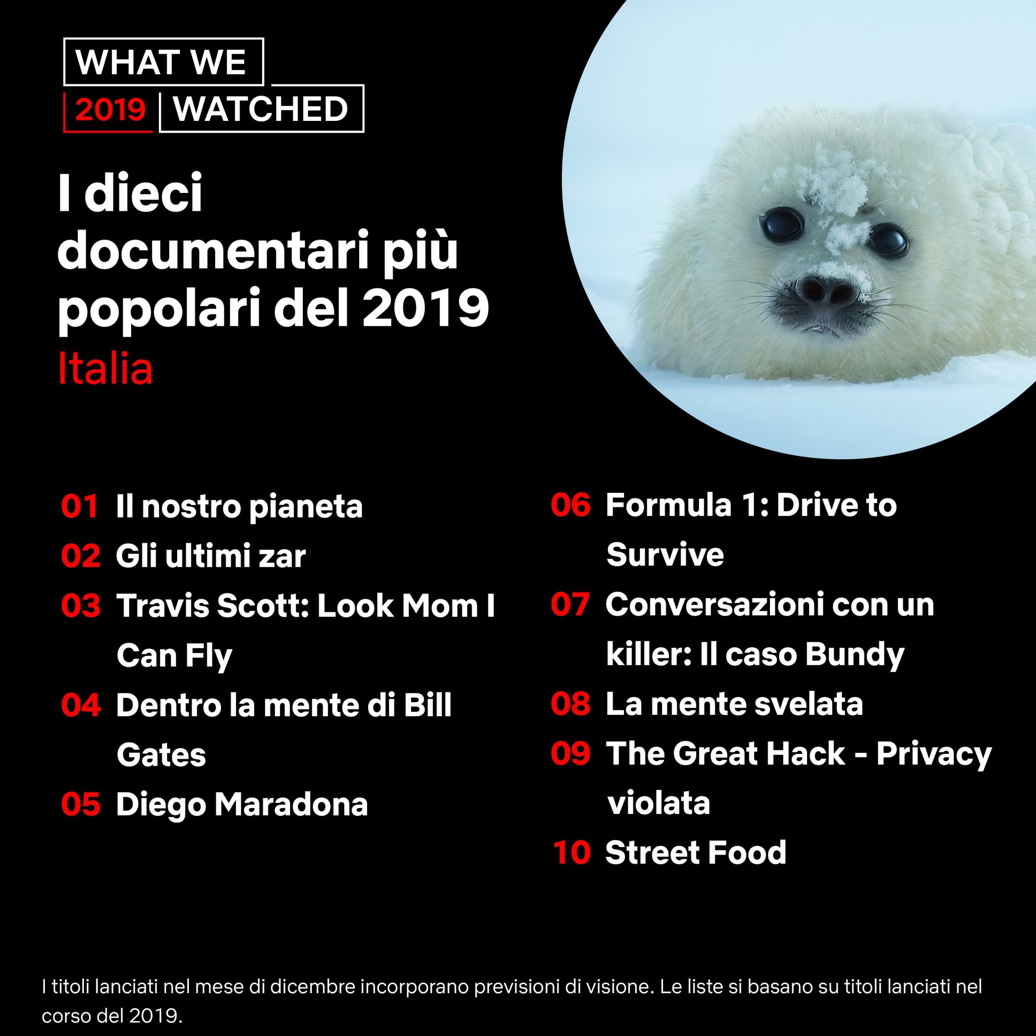 I dieci documentari più popolari del 2019 su Netflix in Italia