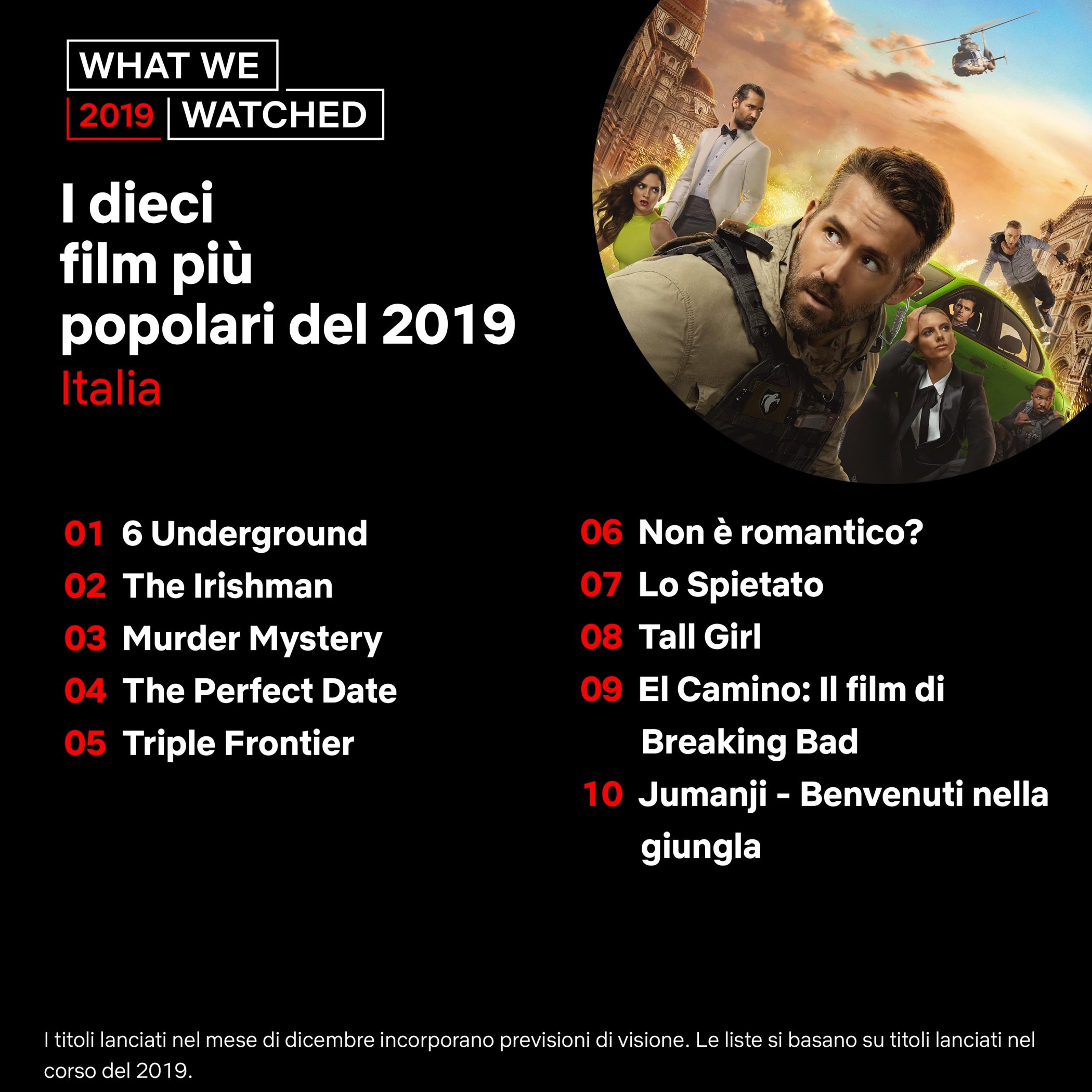 I dieci film più popolari del 2019 su Netflix in Italia