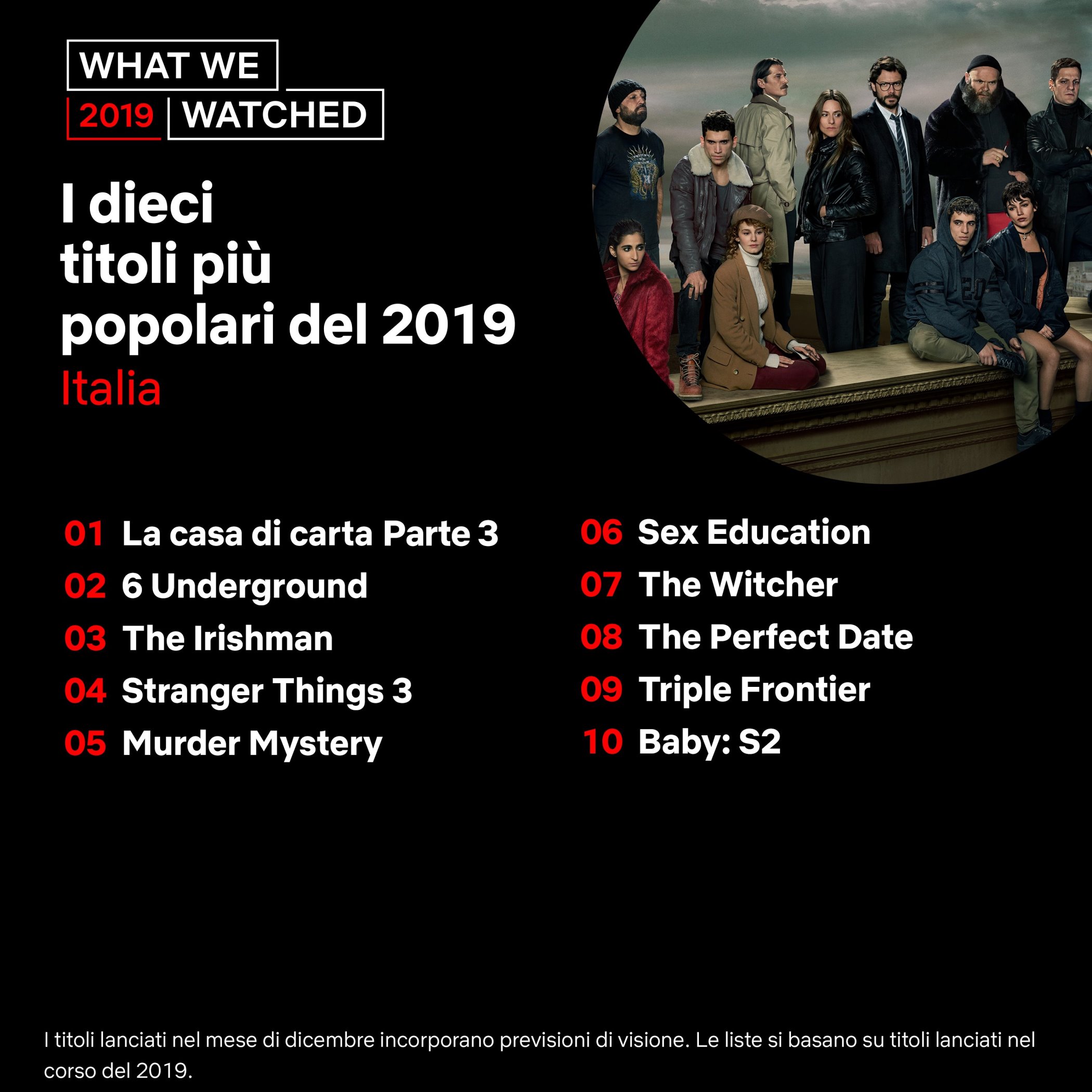 I dieci titoli più popolari del 2019 su Netflix in Italia