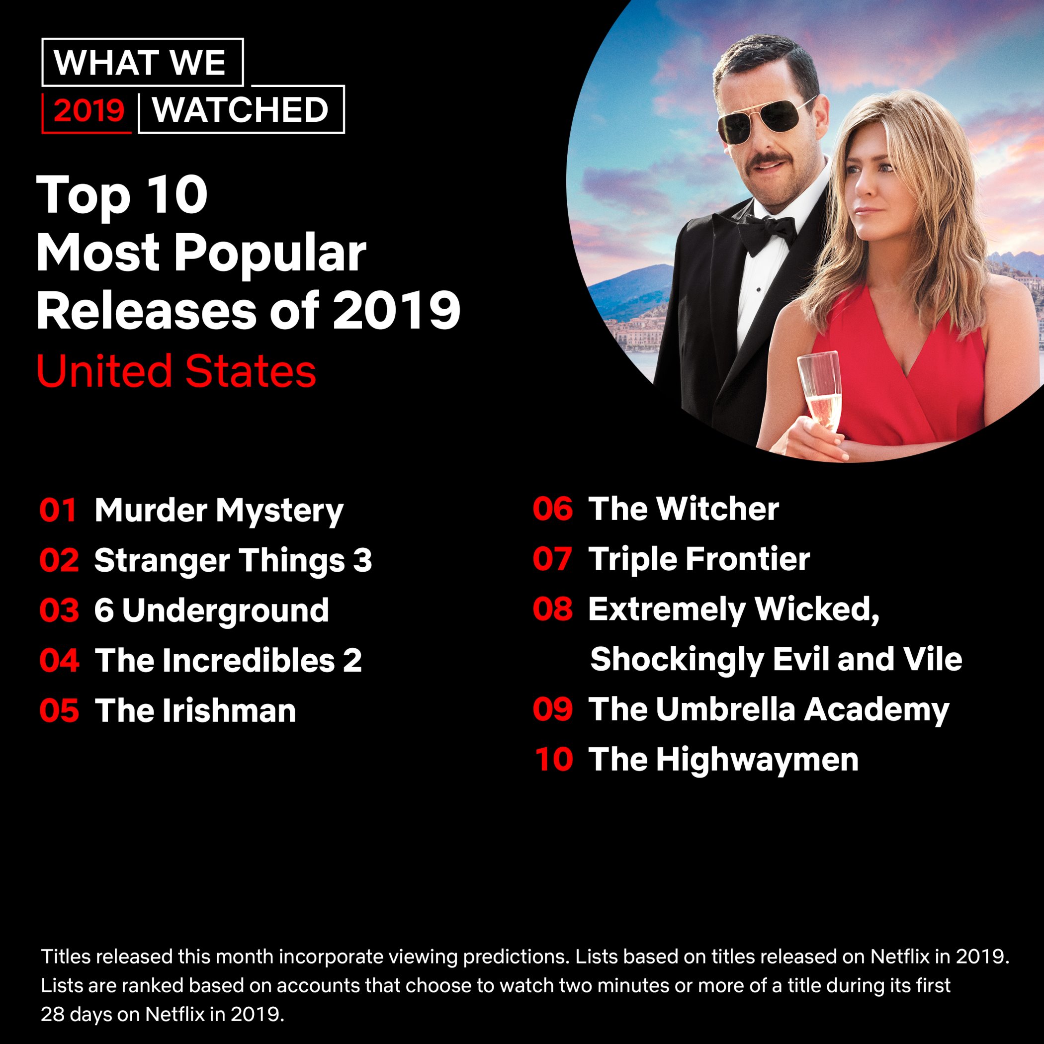 Le 10 uscite piu' popolari del 2019 negli Stati Uniti su Netflix