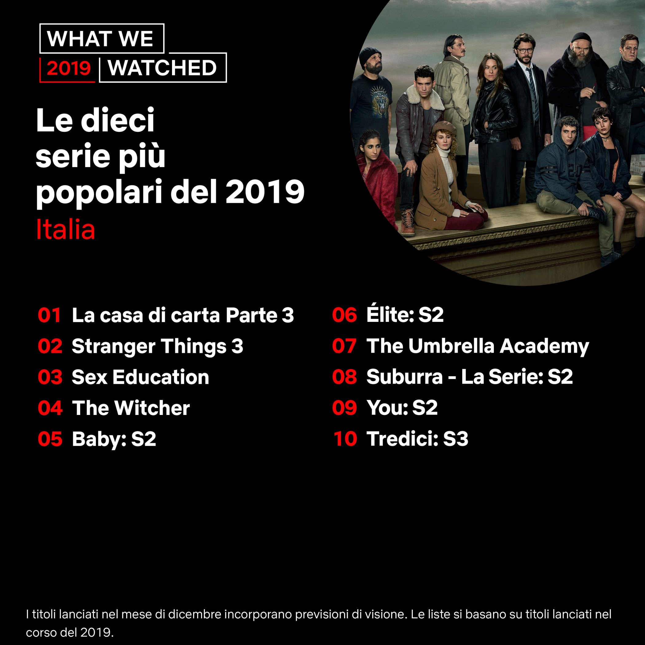 Le dieci serie più popolari del 2019 su Netflix in Italia