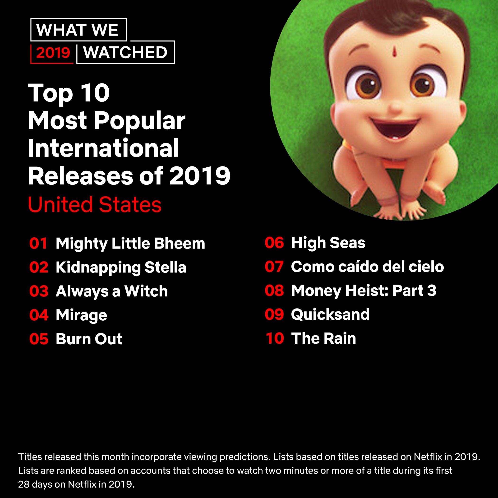 Le dieci uscite internazionali più popolari del 2019 negli Stati Uniti su Netflix