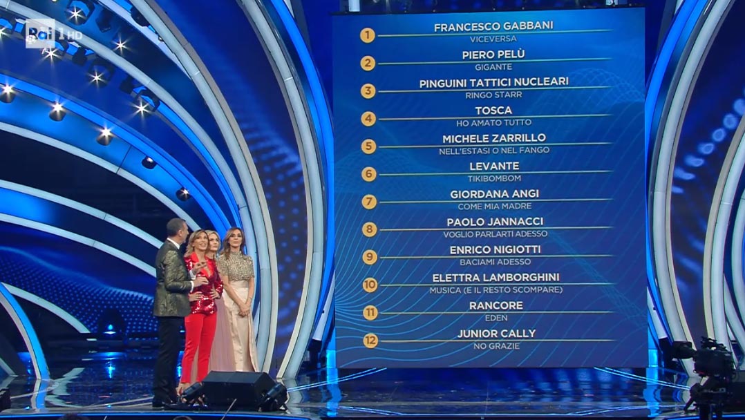 classifica della Seconda Serata di Sanremo 2020