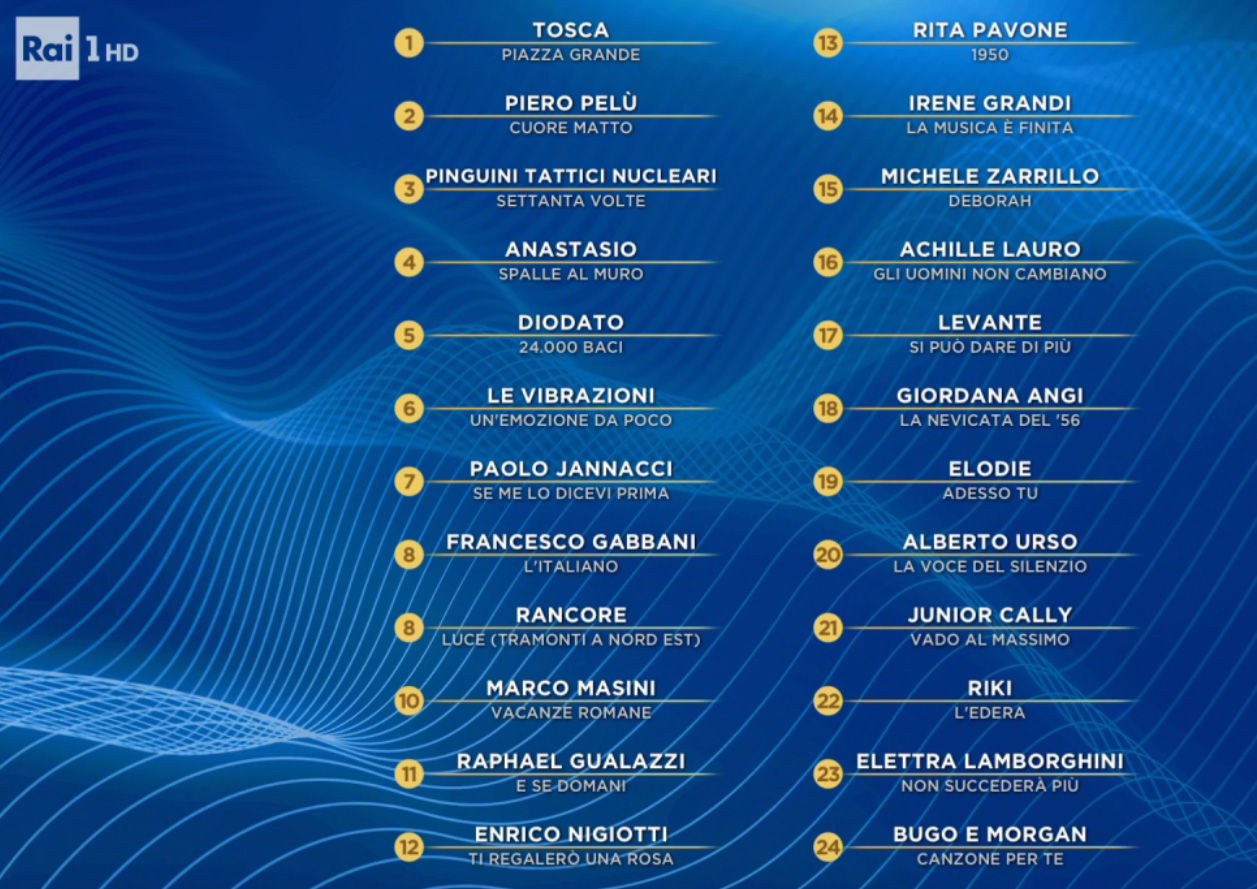 La Classifica dell'Orchestra comunicata al termine della Terza Serata di Sanremo 2020