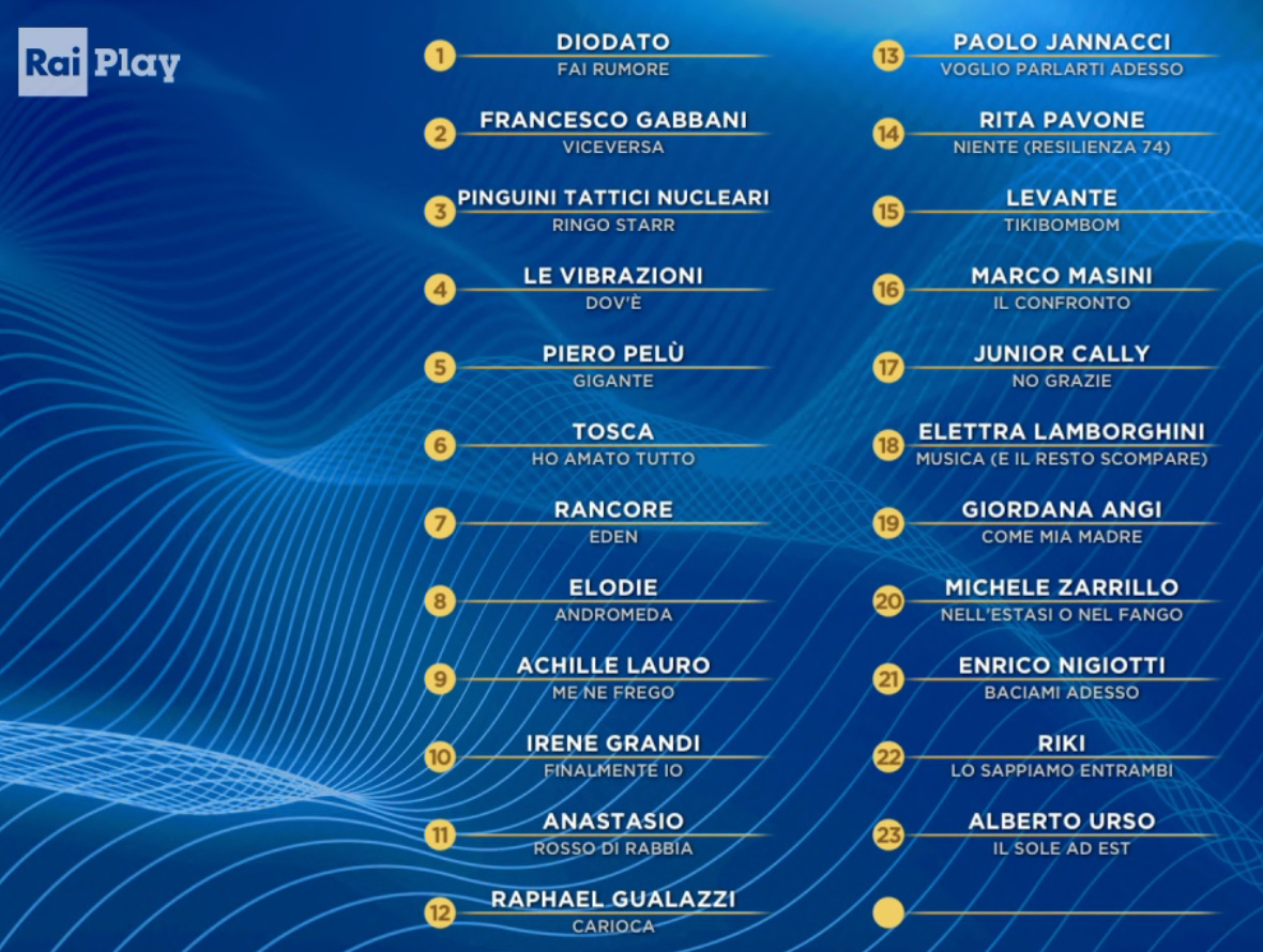 Classifica Generale Parziale al termine delle prime quattro serate di Sanremo 2020