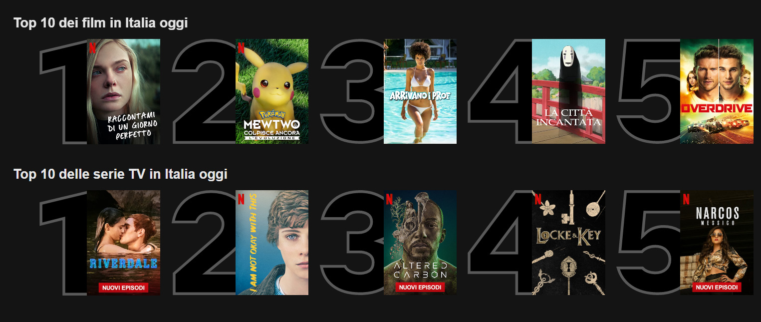 Netflix classifica i contenuti popolari