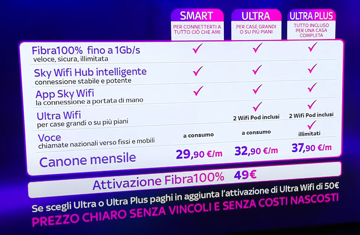 Confronto offerte Sky WiFi Smart-Ultra-Ultra Plus