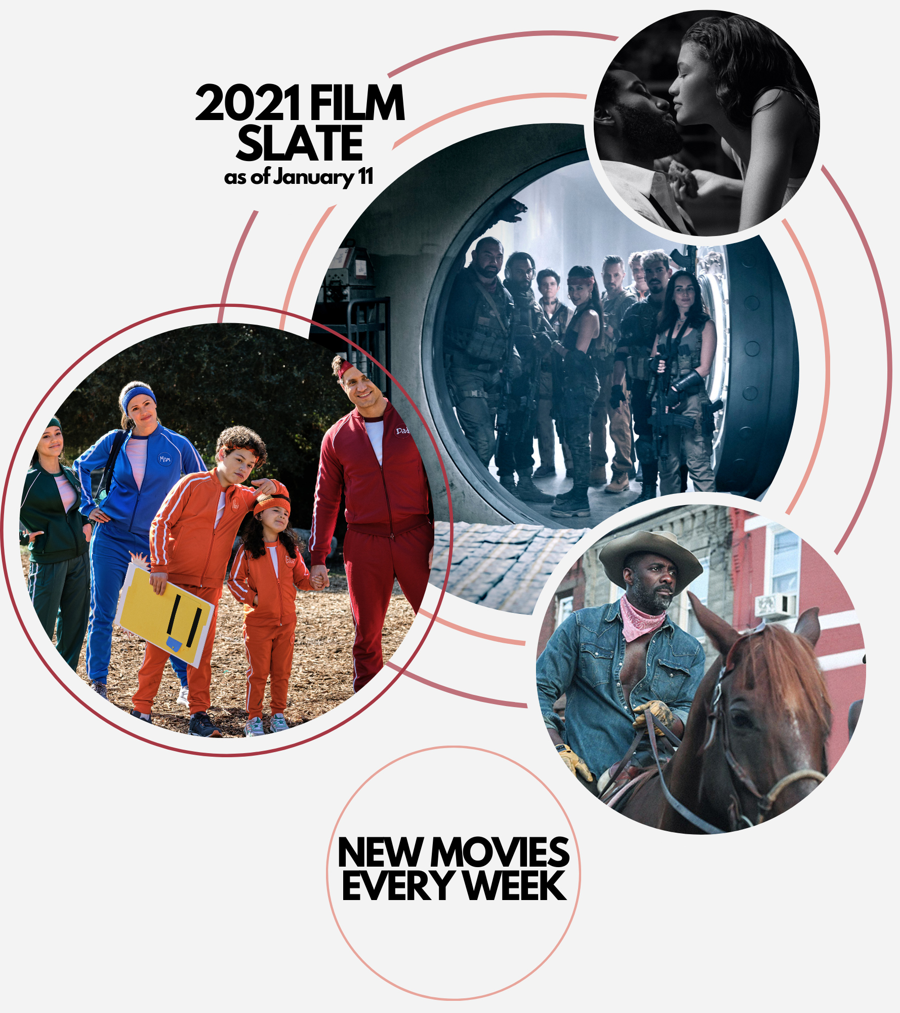 Netflix promette film nuovi ogni settimana nel 2021