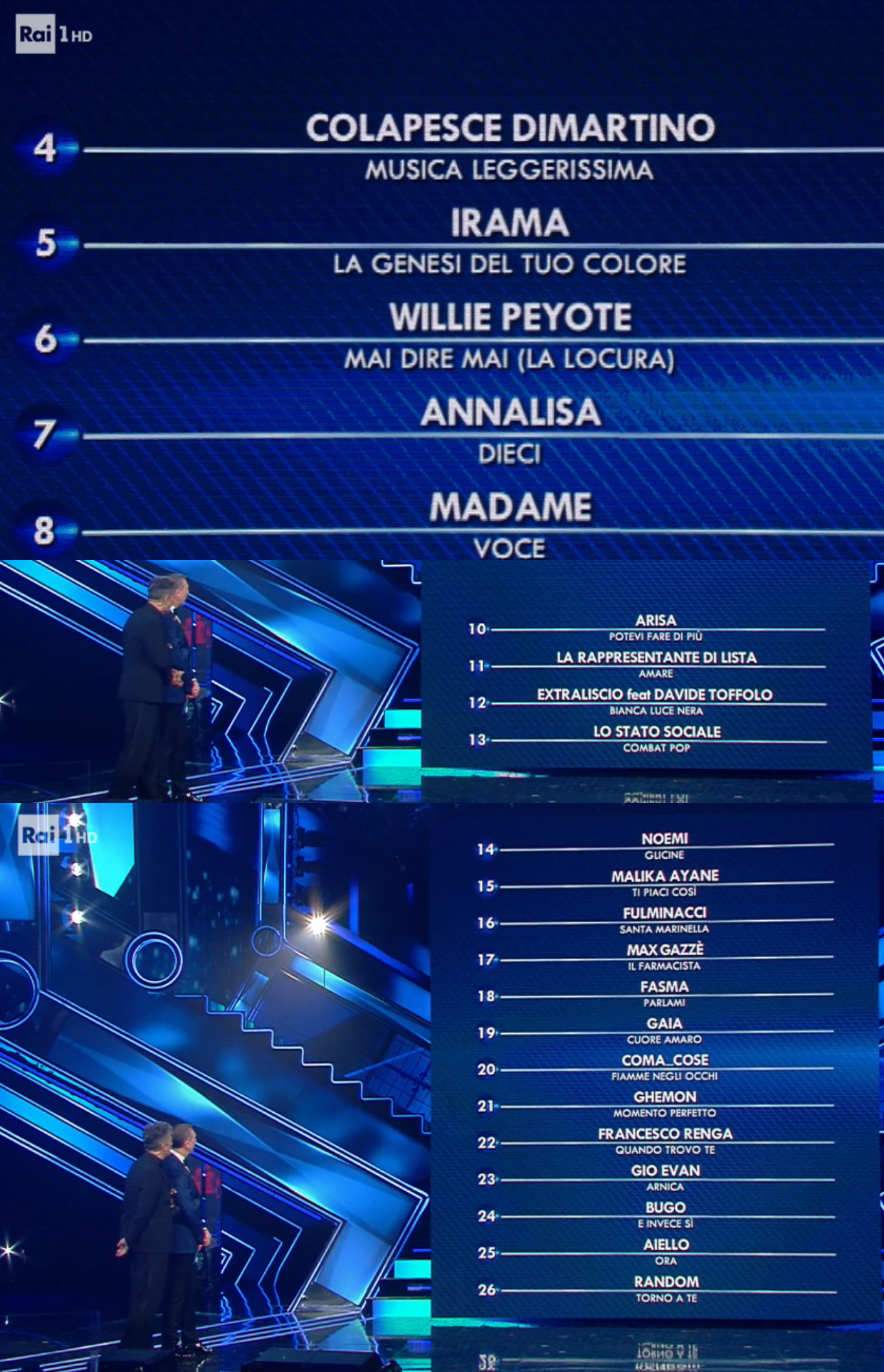 Sanremo 2021: Classifica da 26 a 4