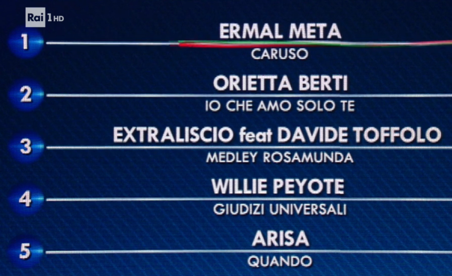 Sanremo 2021: Classifica duetti