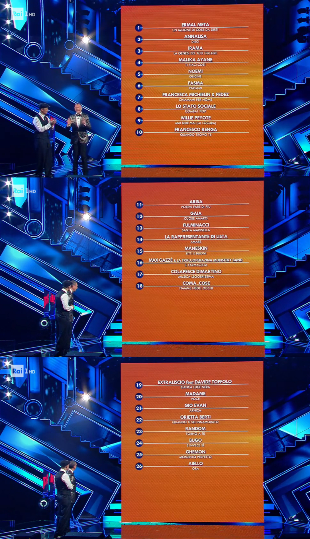 Sanremo 2021 - Classifica Generale Provvisoria al termine della Seconda Serata [credit: RaiPlay]