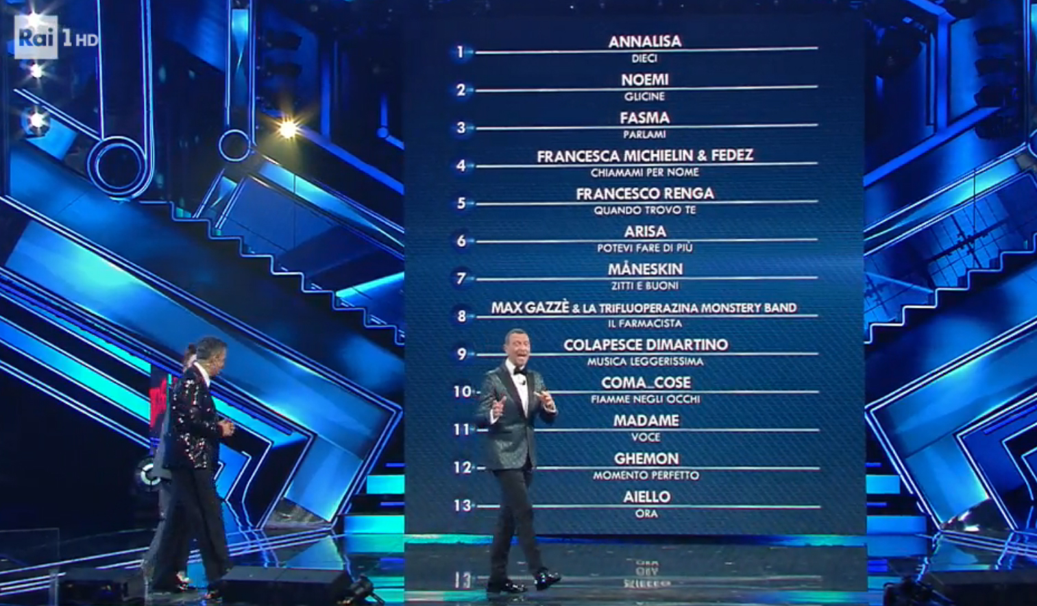 La classifica provvisoria al termine della prima serata di Sanremo 2021 [credit: RaiPlay]