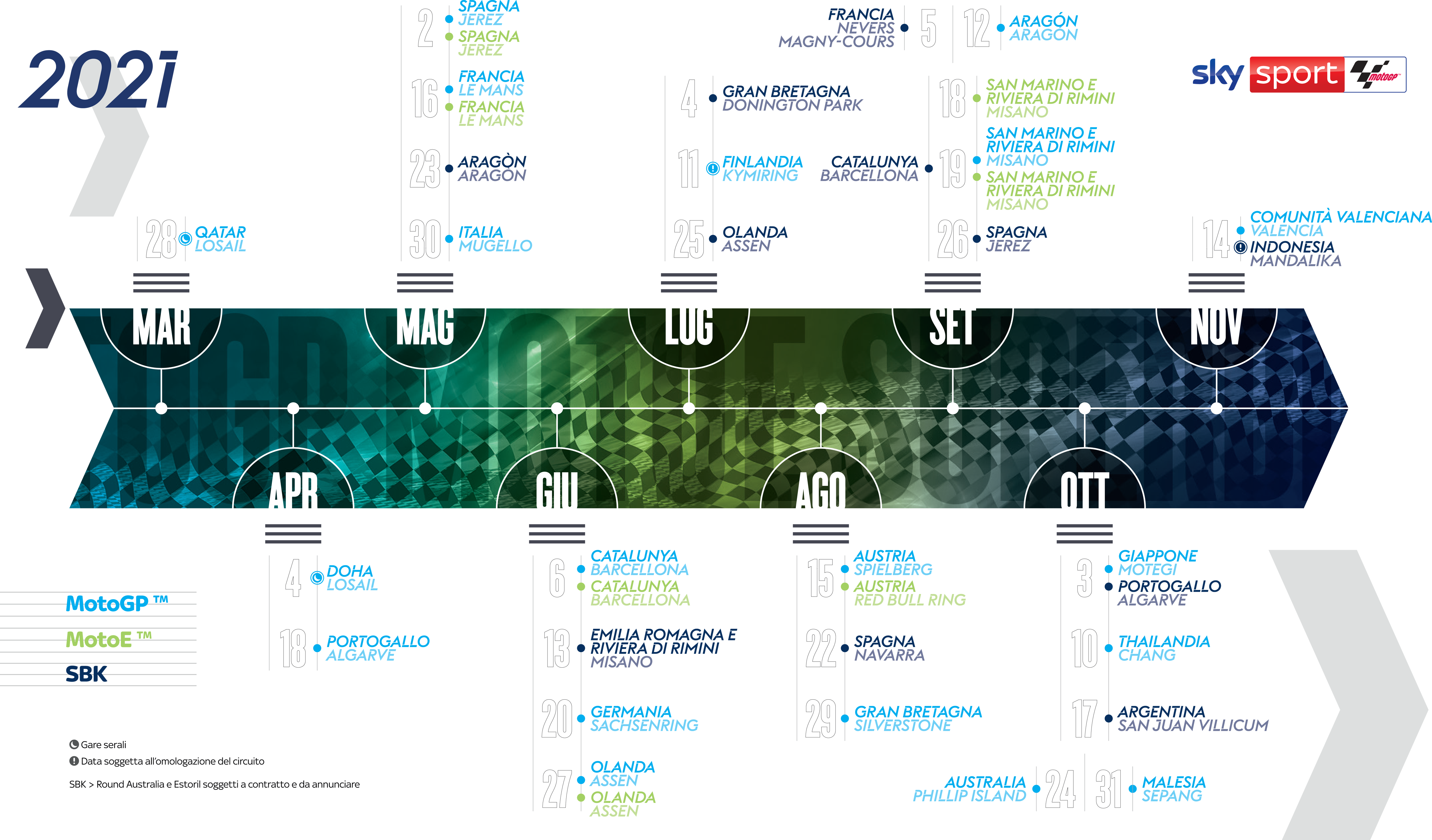 Calendario Stagione 2021 di MotoGP, MotoE, SBK su Sky