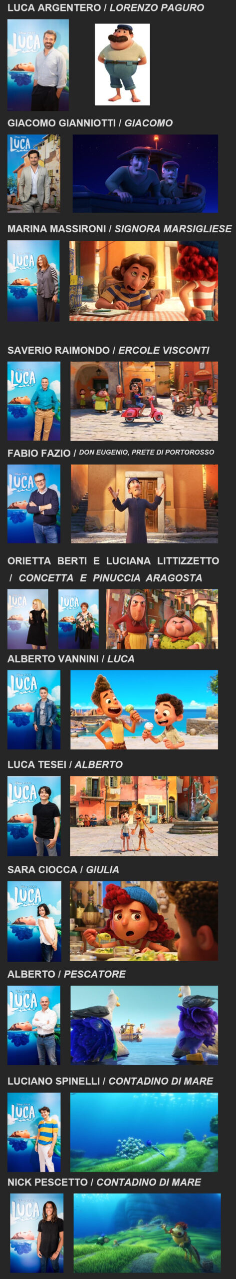 Voci italiane e personaggi del film Luca di Disney e Pixar