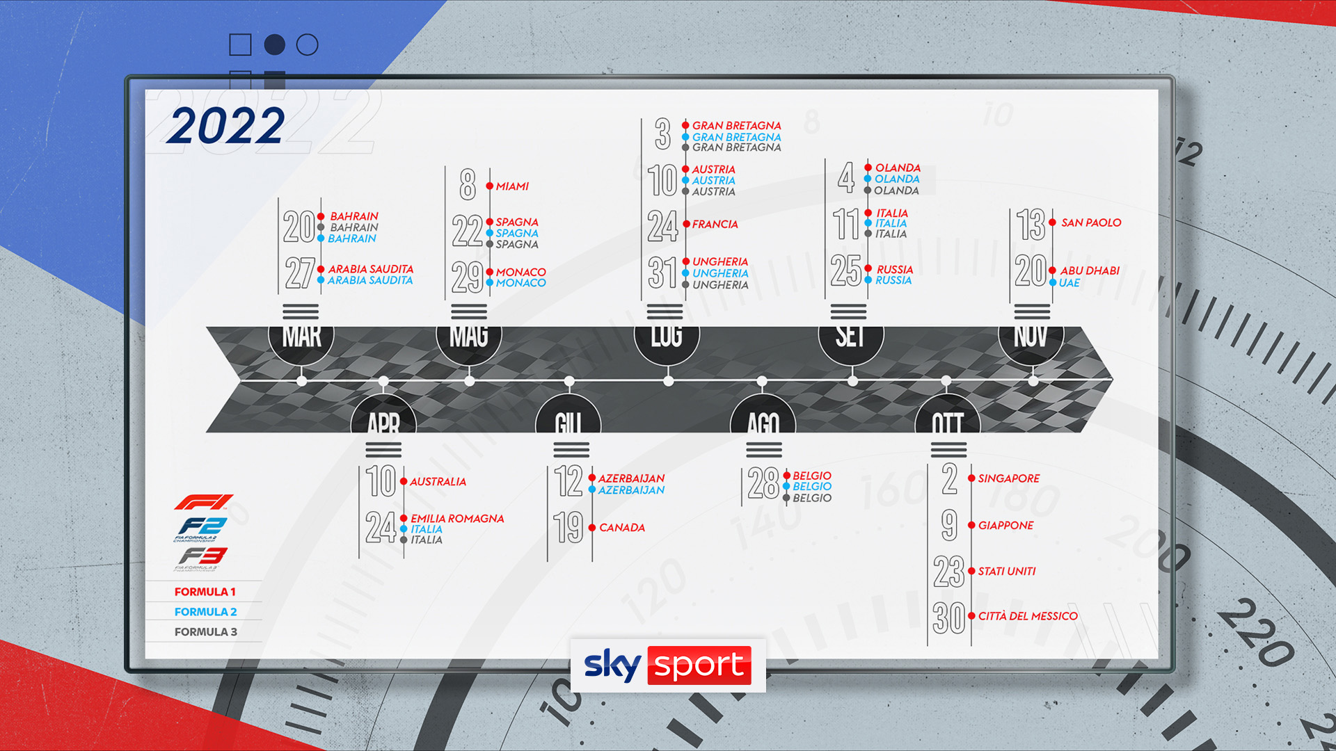 Motori 2022 - Calendario appuntamenti combinato