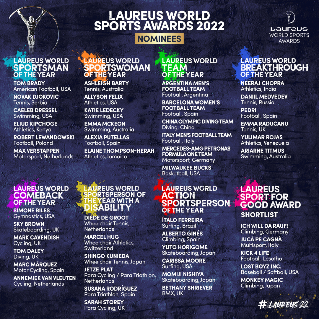 Laureus World Sports Awards 2022, tutte le Nomination