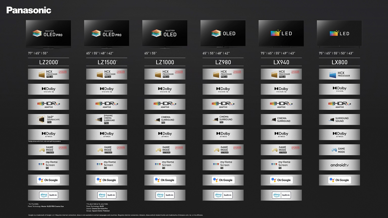 Panasonic TV 2022