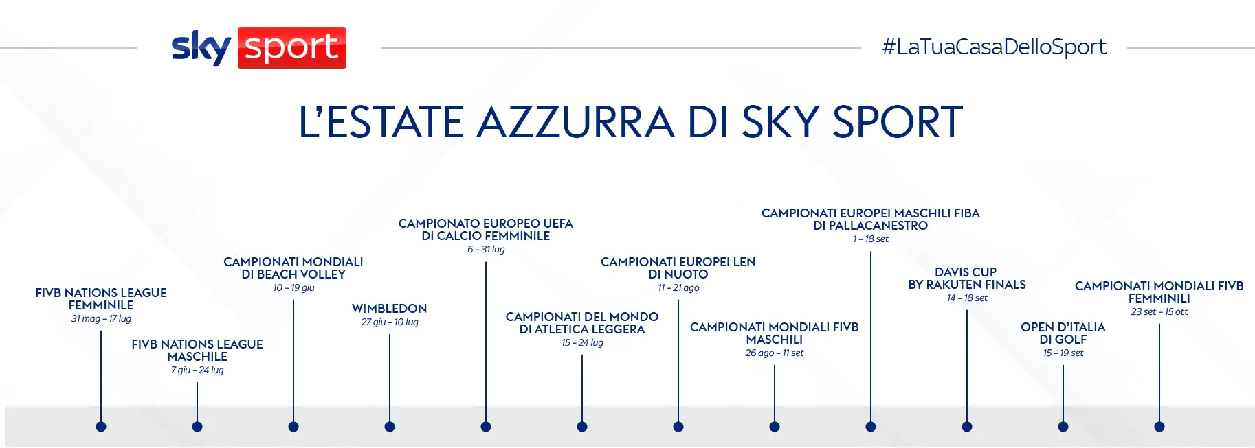 L'Estate 2022 su Sky Sport e NOW