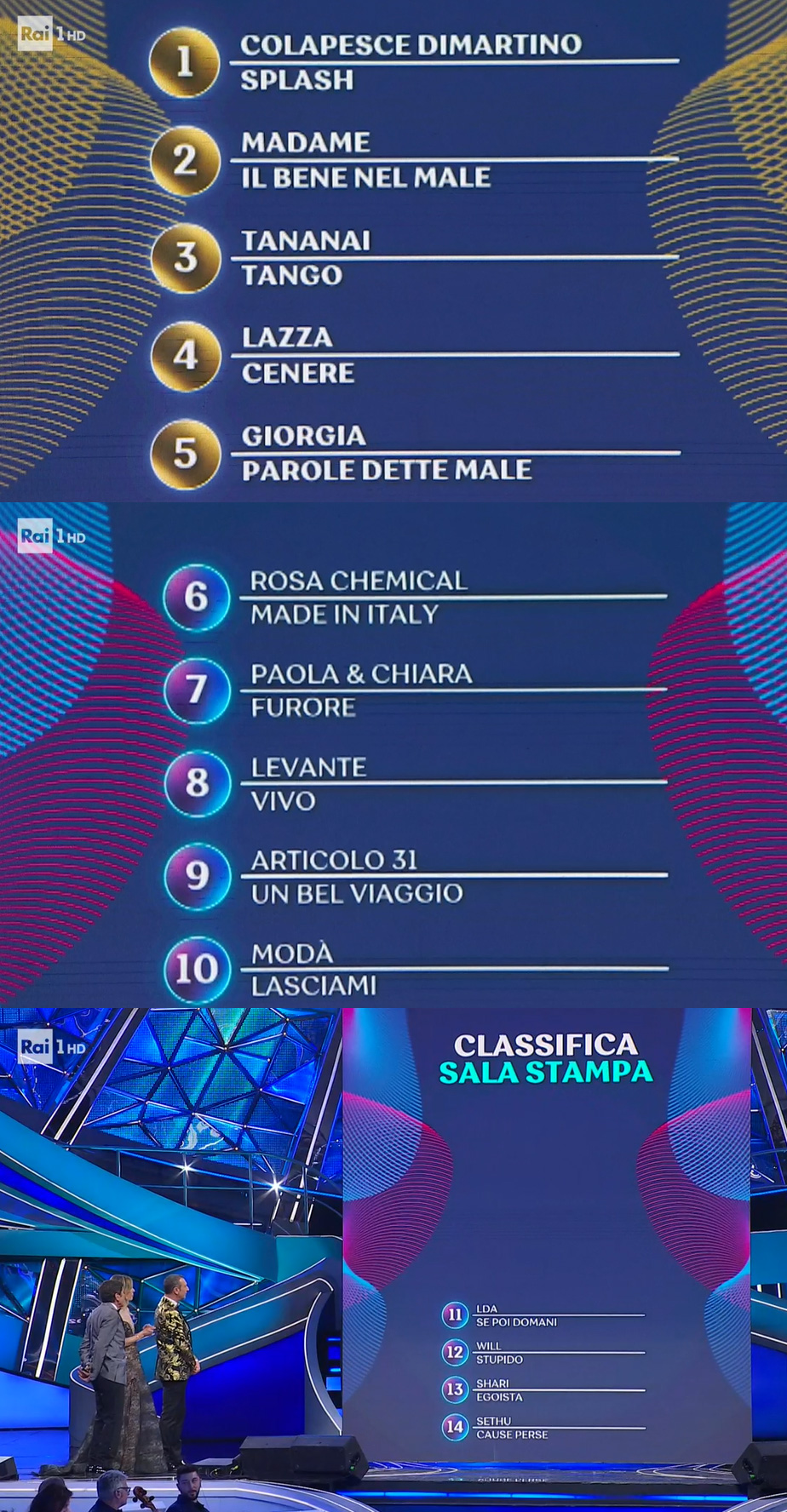Sanremo 2023 - Classifica Provvisoria al termine della seconda serata (delle 14 canzoni della Serata)