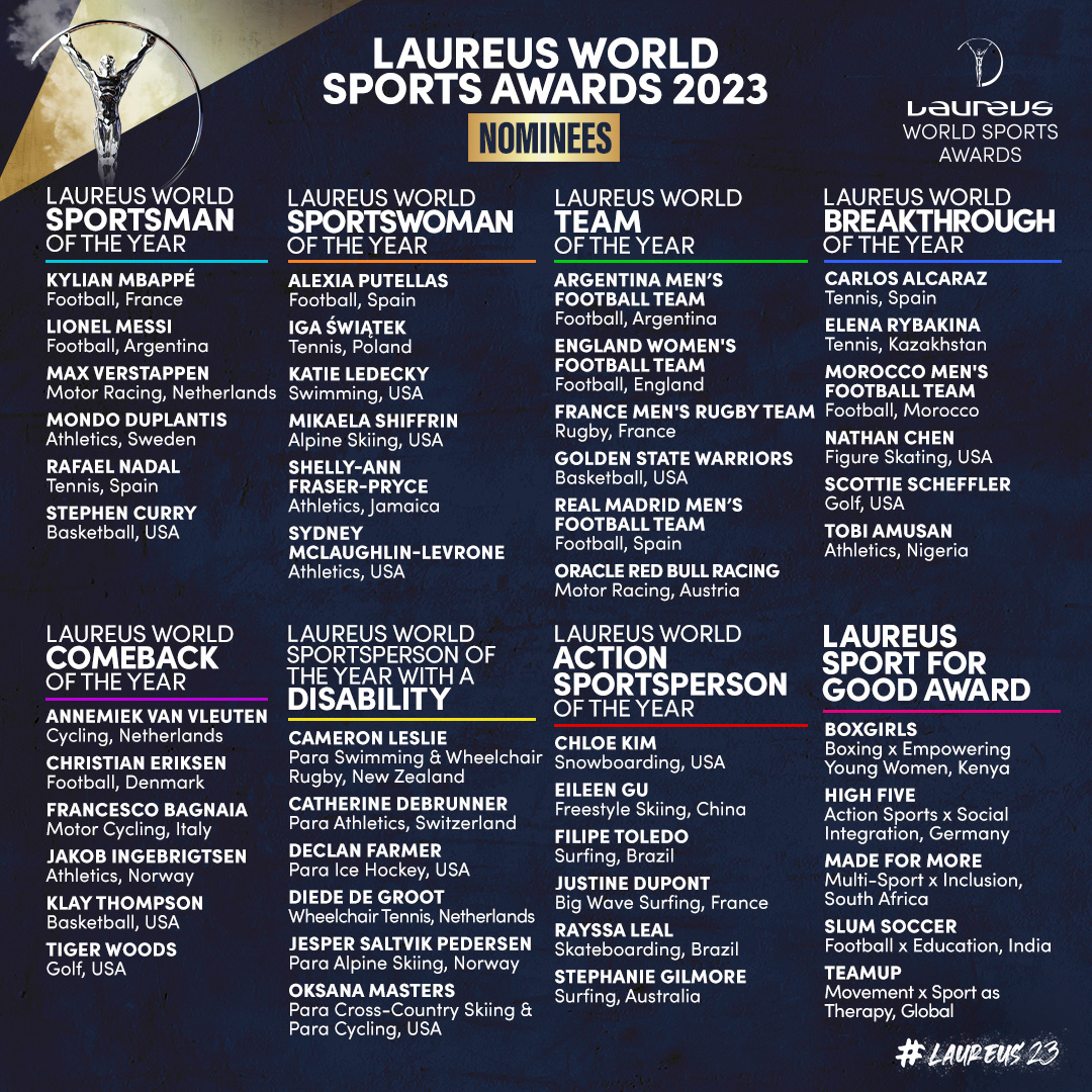 Laureus World Sports Awards 2023 | Le nomination