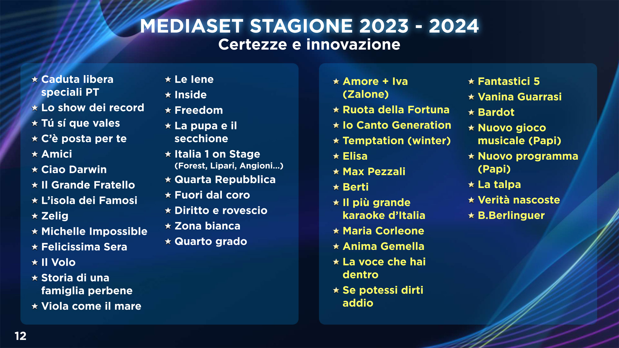 Mediaset, i programmi nuovi e di ritorno su Canale 5, Italia 1 e Rete4 autunno 2023-primavera 2024
